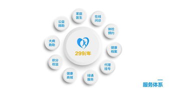 康心联盟 以全方位医疗保障为核心的健康共同体崛起之路