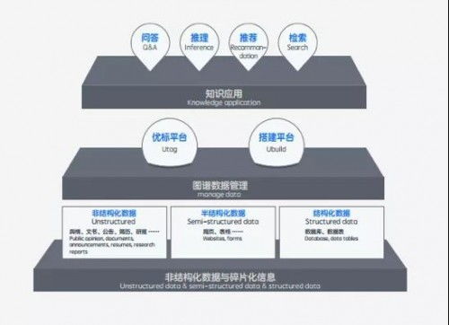 平安科技“出圈”之道 技术咨询成功背后的产品与变革运作逻辑