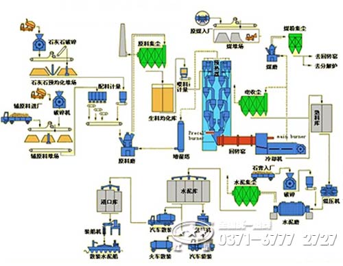 水泥回转窑工艺流程的配套设备与技术咨询