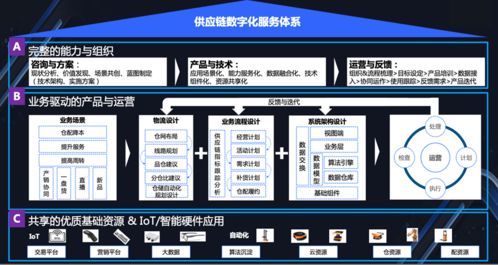 科技赋能，链接未来 菜鸟物流科技如何驱动大快消行业供应链数智化升级