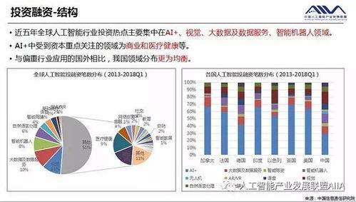 2018年全球人工智能行业发展分析报告