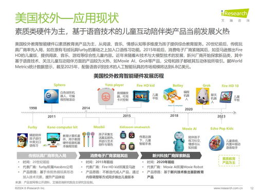 教育思维与科技基因的组合进化 艾瑞咨询《2024年教育智能硬件市场与用户洞察报告》技术咨询解读